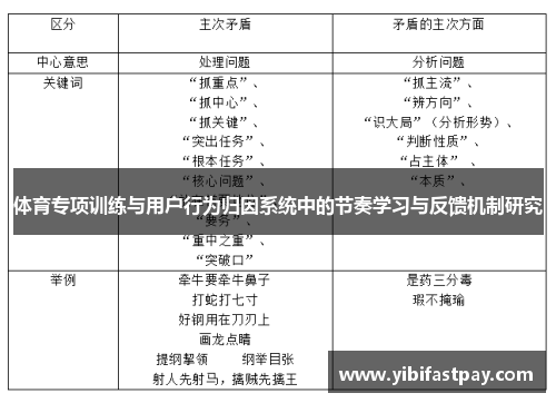 体育专项训练与用户行为归因系统中的节奏学习与反馈机制研究