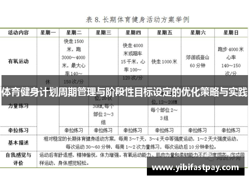 体育健身计划周期管理与阶段性目标设定的优化策略与实践