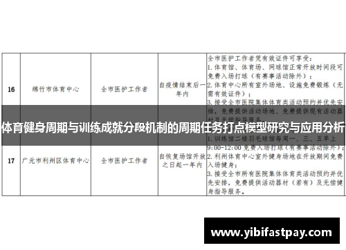 体育健身周期与训练成就分段机制的周期任务打点模型研究与应用分析