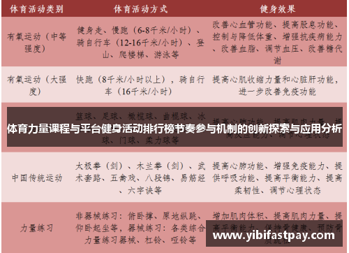 体育力量课程与平台健身活动排行榜节奏参与机制的创新探索与应用分析