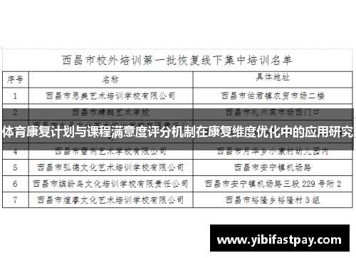 体育康复计划与课程满意度评分机制在康复维度优化中的应用研究