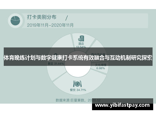 体育晚练计划与数字健康打卡系统有效融合与互动机制研究探索