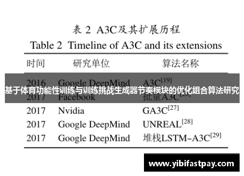 基于体育功能性训练与训练挑战生成器节奏模块的优化组合算法研究