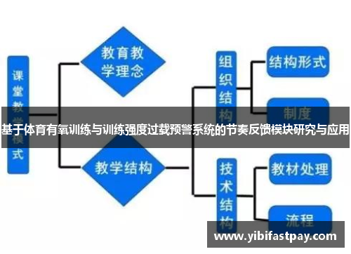 基于体育有氧训练与训练强度过载预警系统的节奏反馈模块研究与应用